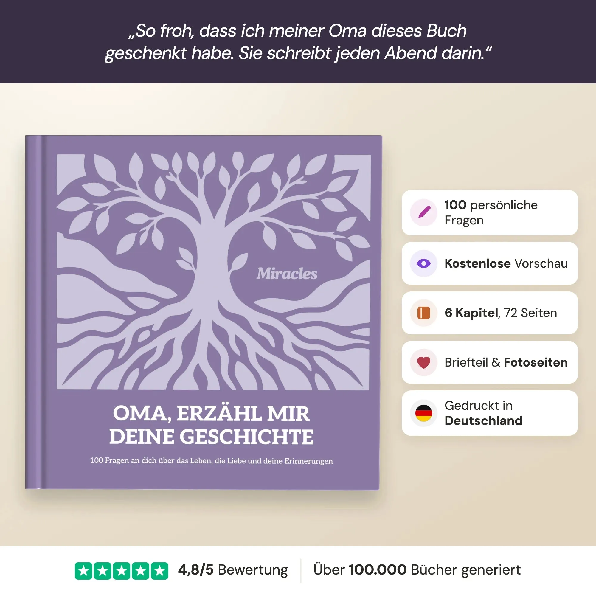 Das Erinnerungsbuch mit Cover und allen Eckdaten auf einen Blick